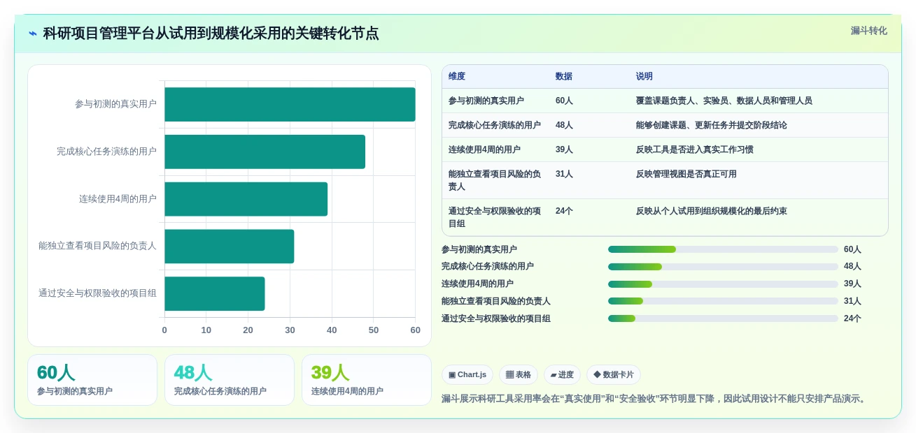 提升研发效率!5款顶级科研项目管理哦系统工具推荐