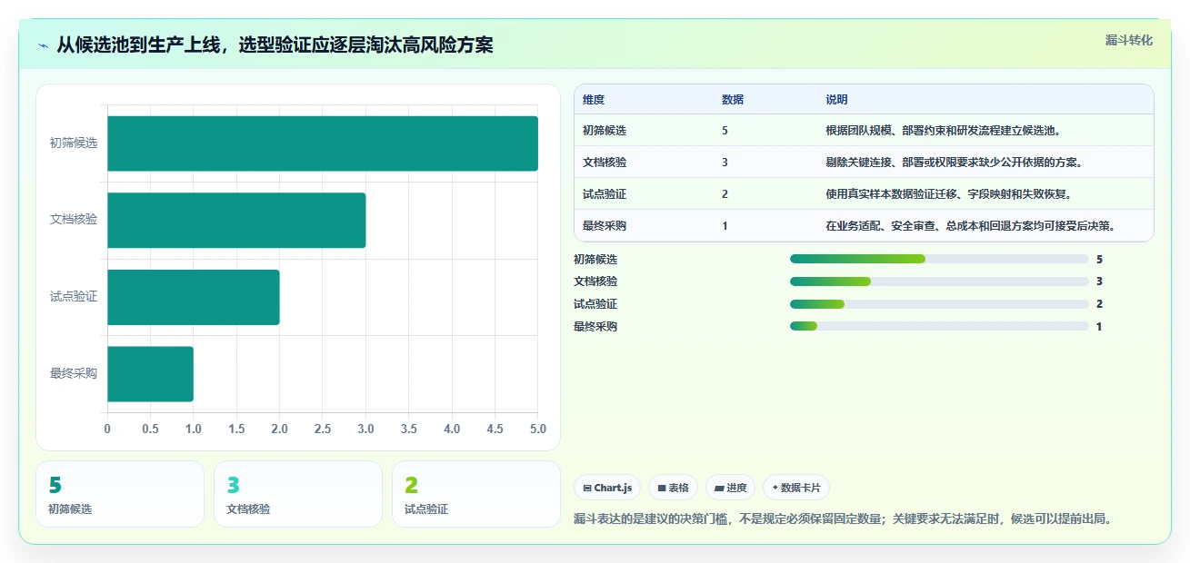 2026支持数据打通的 Jira 替代软件哪家最好?五款工具深度测评