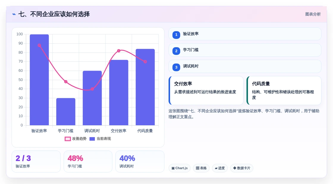 七、不同企业应该如何选择