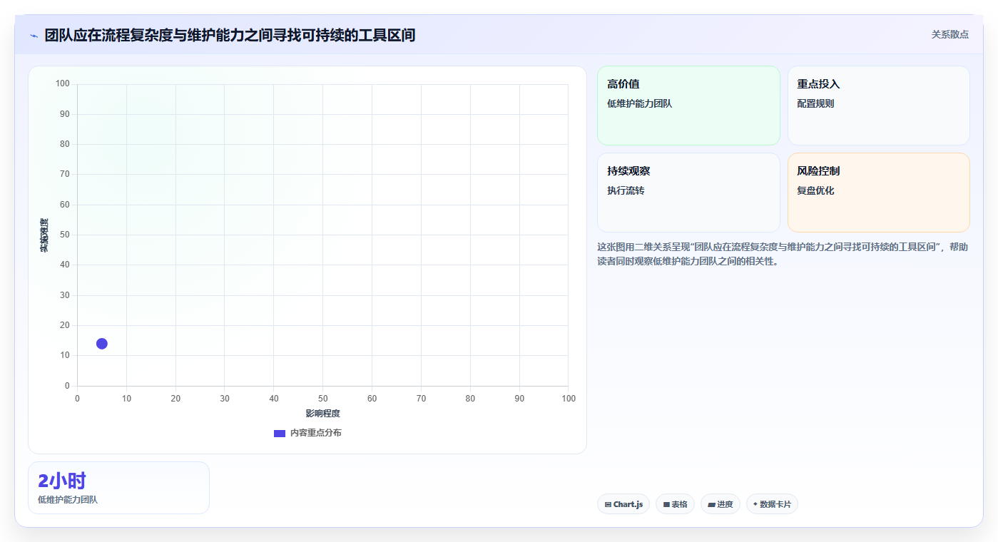 项目经理必读:2026年bug管理系统选型攻略,5款工具深度分析