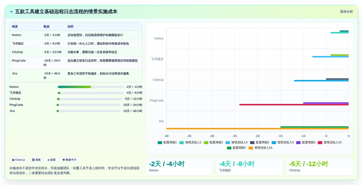远程团队必备:2026年最受欢迎的5大工作日志记录软件推荐