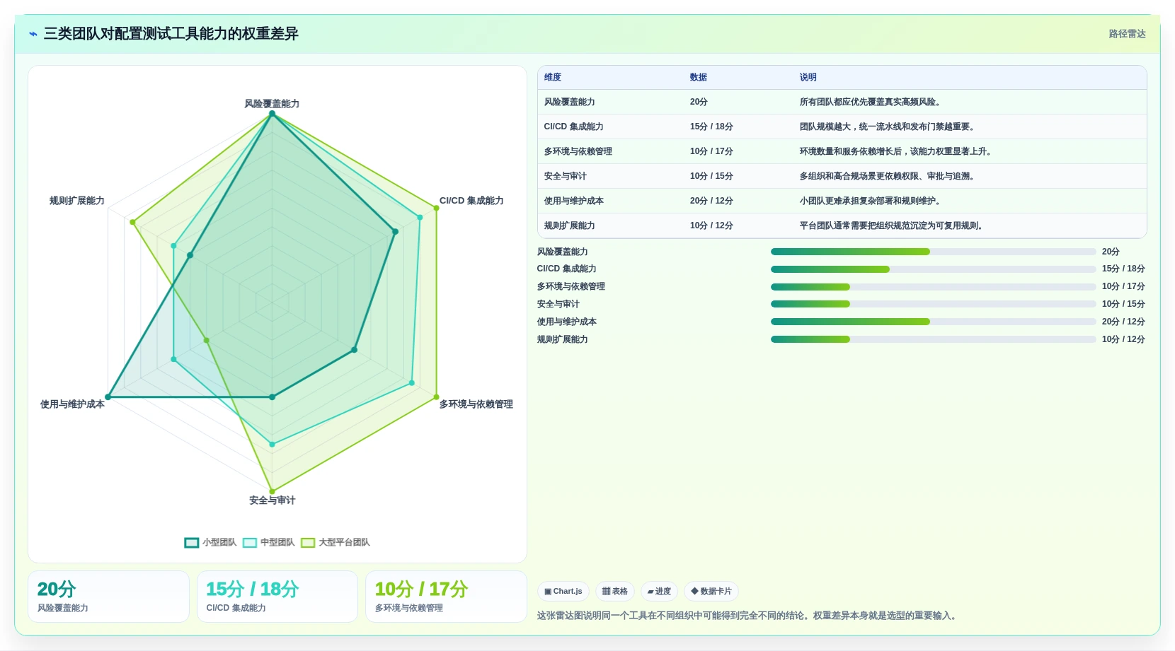 如何选择最佳配置测试工具?2026年研发团队必读指南