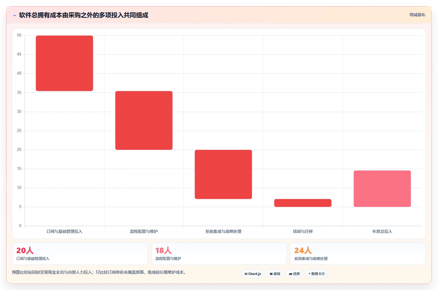 研发团队必备:2026年最受欢迎的5大永道项目管理软件推荐