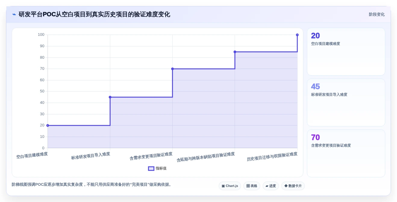2026年企业研发项目管理平台选型:8款主流工具深度对比