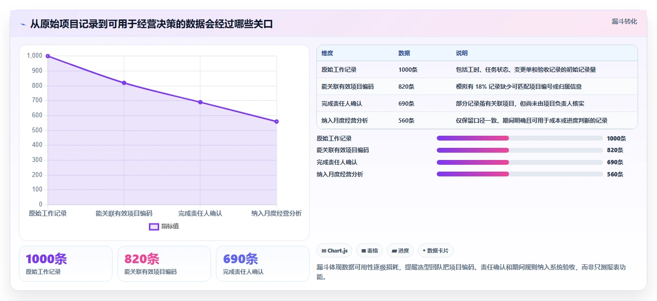 2026年项目产值管理系统大盘点:6款提升效率的顶级工具
