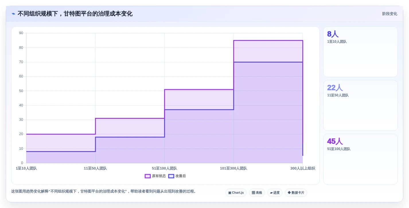 从入门到精通:2026年最受欢迎的7个甘特图云平台工具盘点