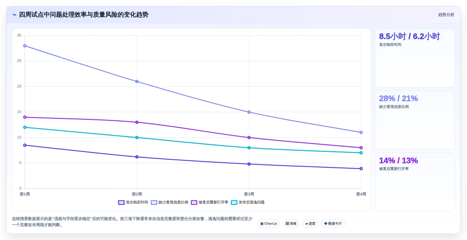 2026年度测试问题管理软件大盘点:6款研发团队必备工具