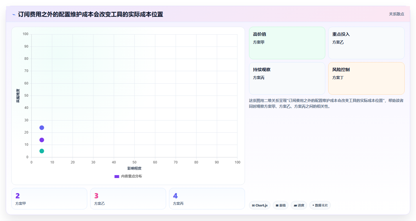 开发管理工具选型指南：2026 年最受欢迎的 5 大工具