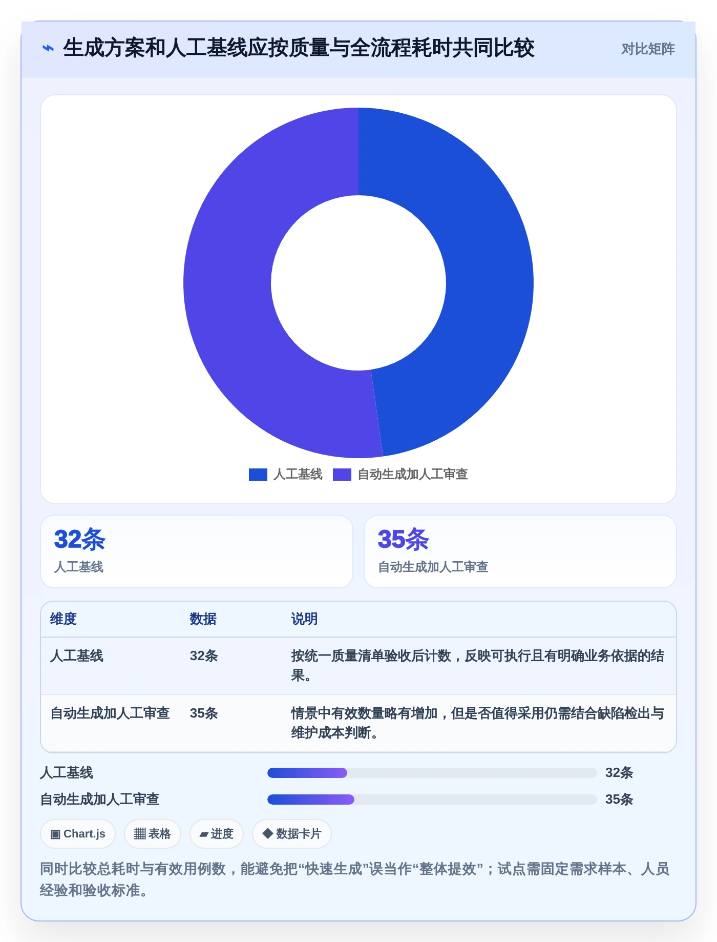 质量保障新标准:2026年系统测试中自动测试用例生成工具选型指南