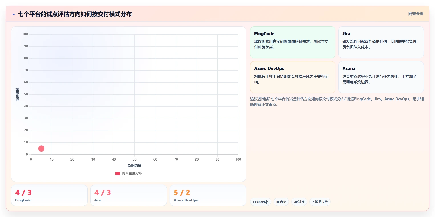 项目管理效率提升指南:2026年度7大一体化项目交付协作平台有哪些盘点