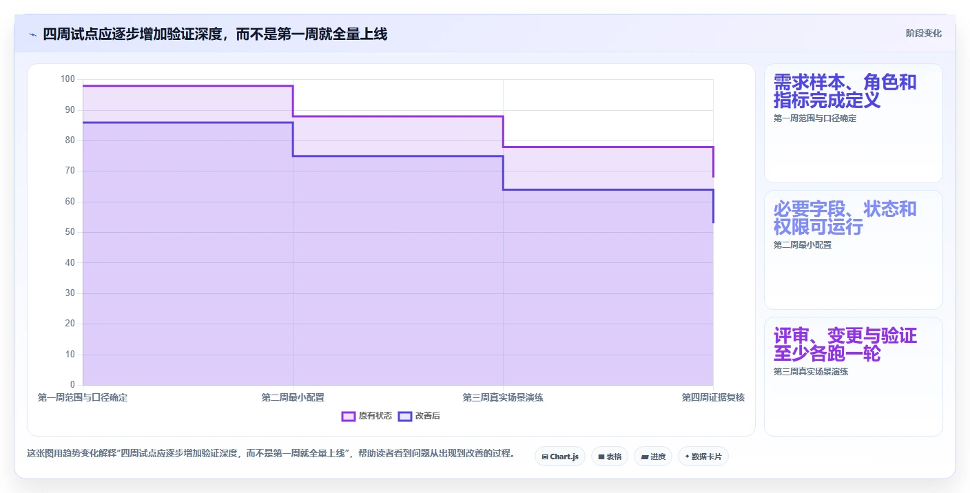 2026年必备:8款顶级软件需求分析管理工具全面对比