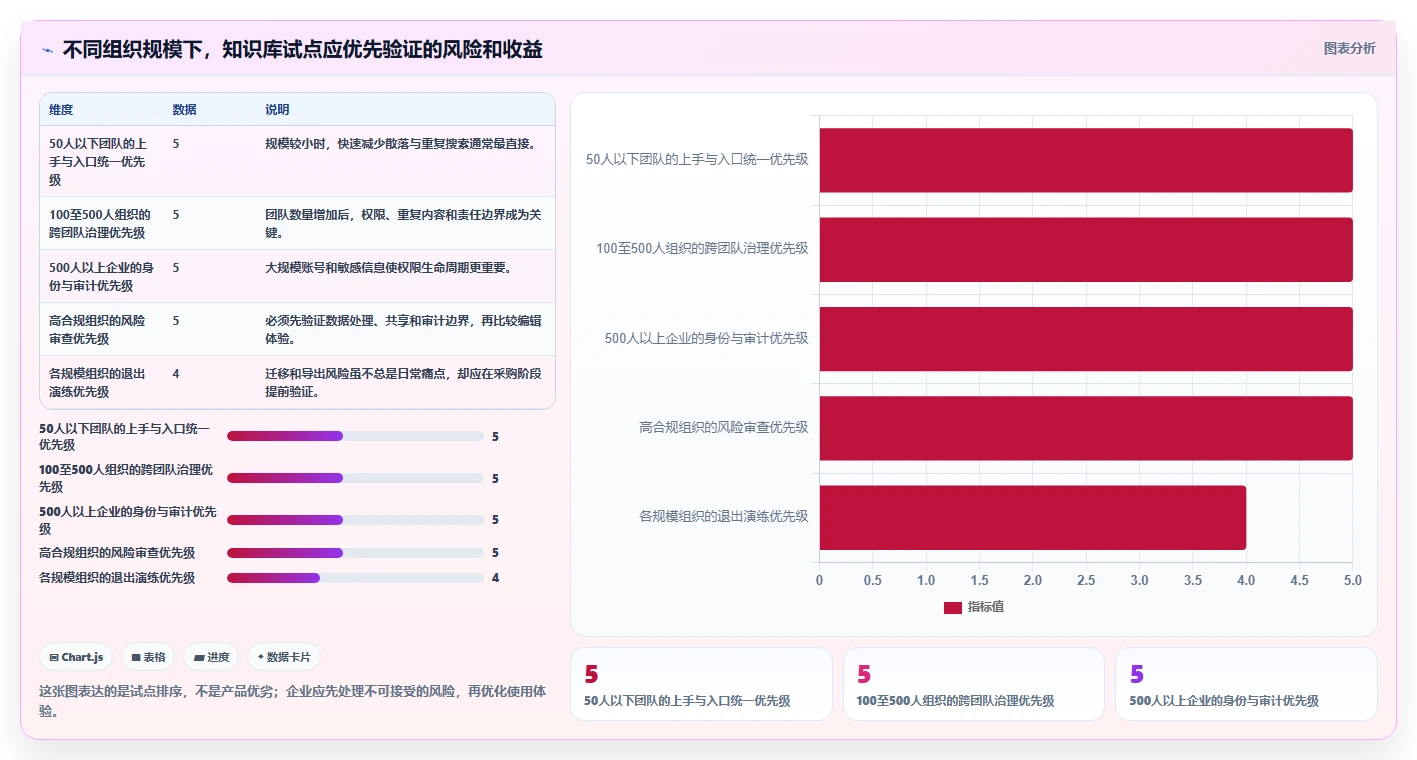企业协作新趋势:2026年最值得投资的5大知识库系统跨平台