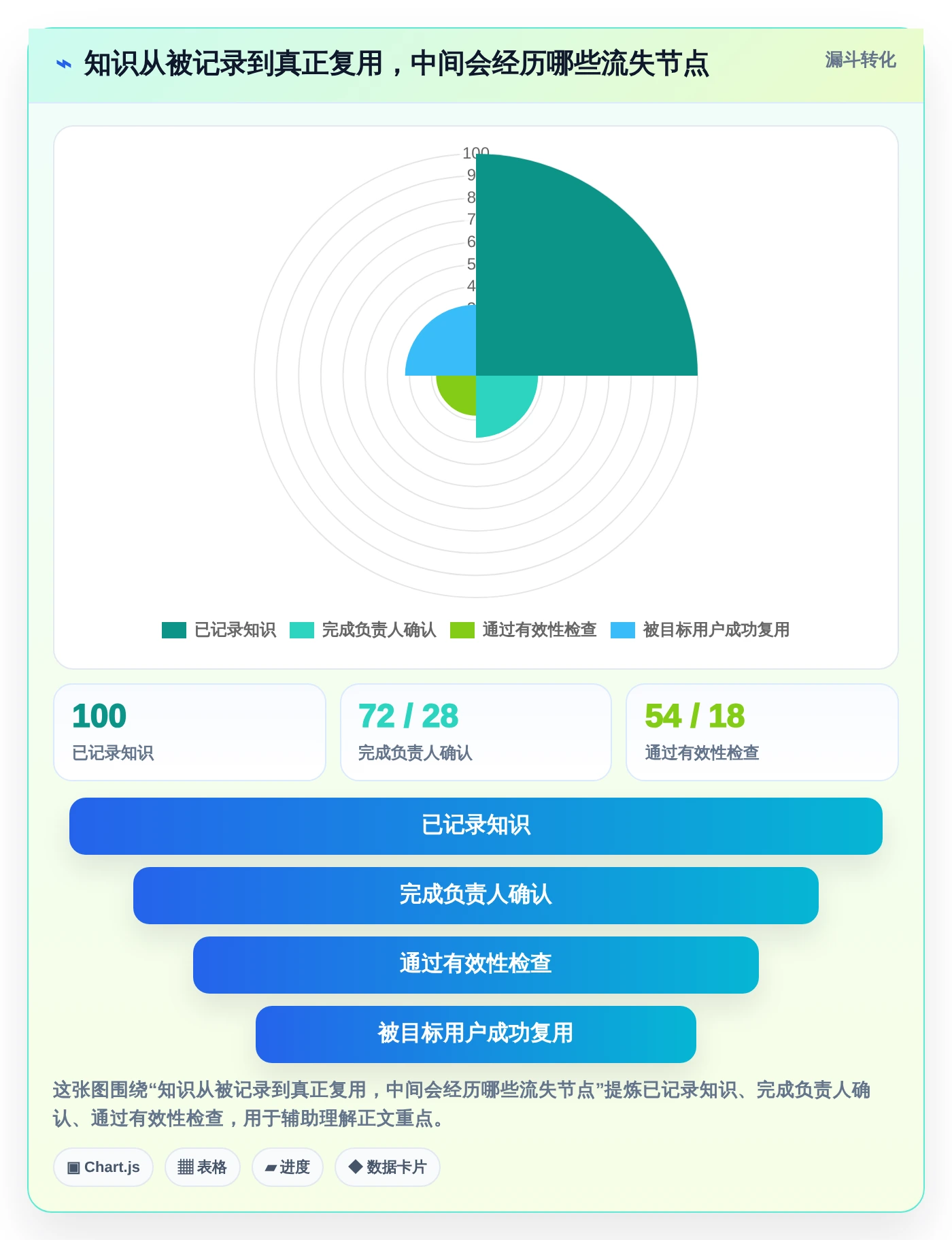 从初创到企业：2026年如何选择适合不同规模的知识管理中枢系统