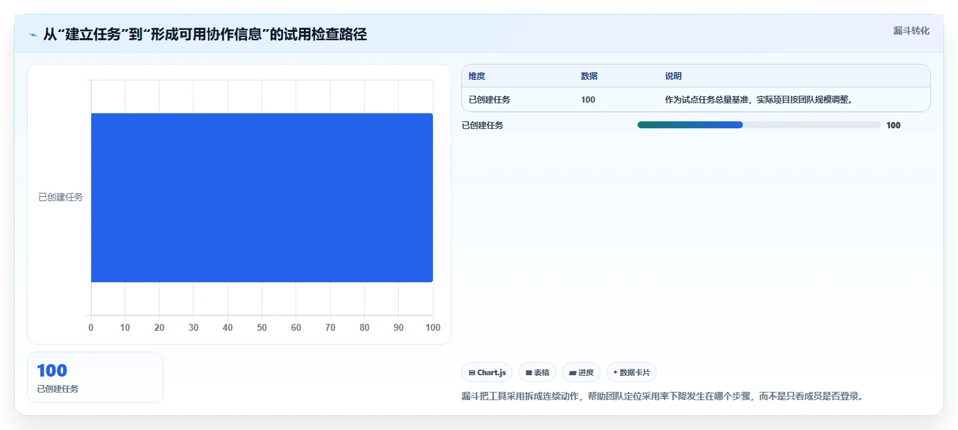 2026年效率革命:6款轻量项目管理工具助你事半功倍