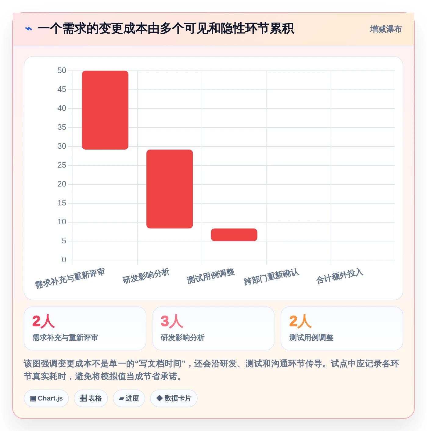 突破研发瓶颈：2026年6款新兴需求文档管理工具软件深度评测