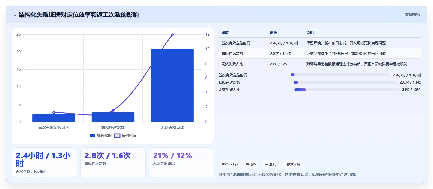 提升测试效率必备:2026年最值得关注的5大好用的测试用例管理平台
