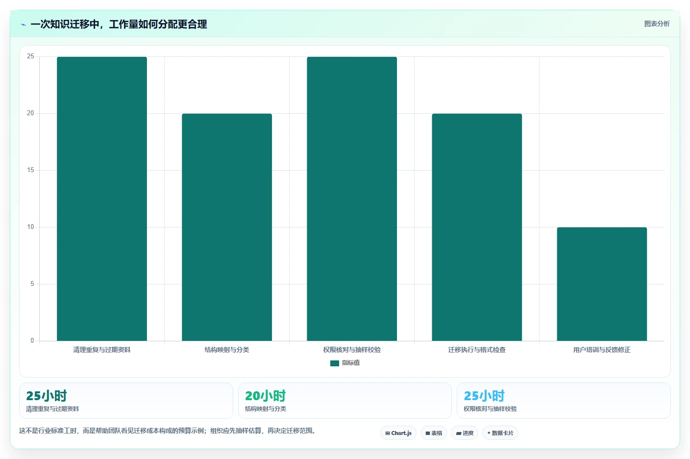 远程协作新趋势:2026年最值得关注的5大好用文档记录工具