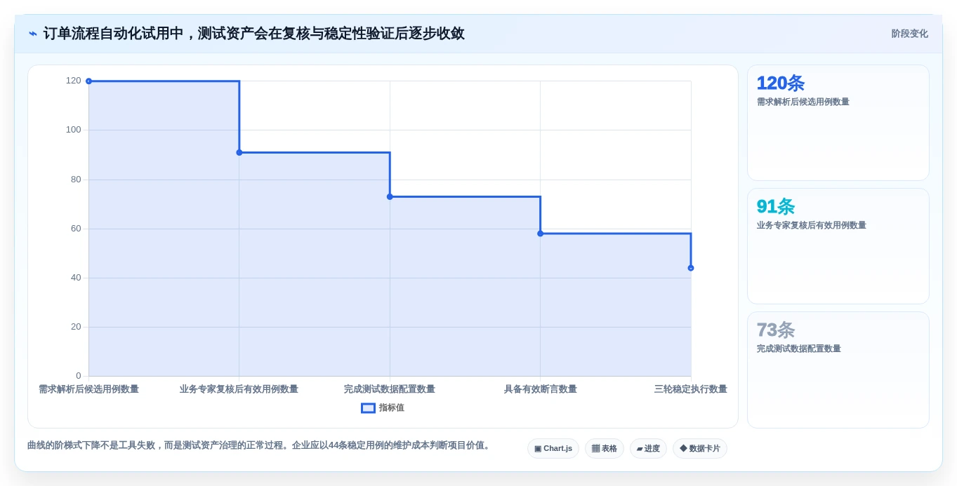 自动化测试革新:2026年7款突破性自动化测试用例生成工具盘点
