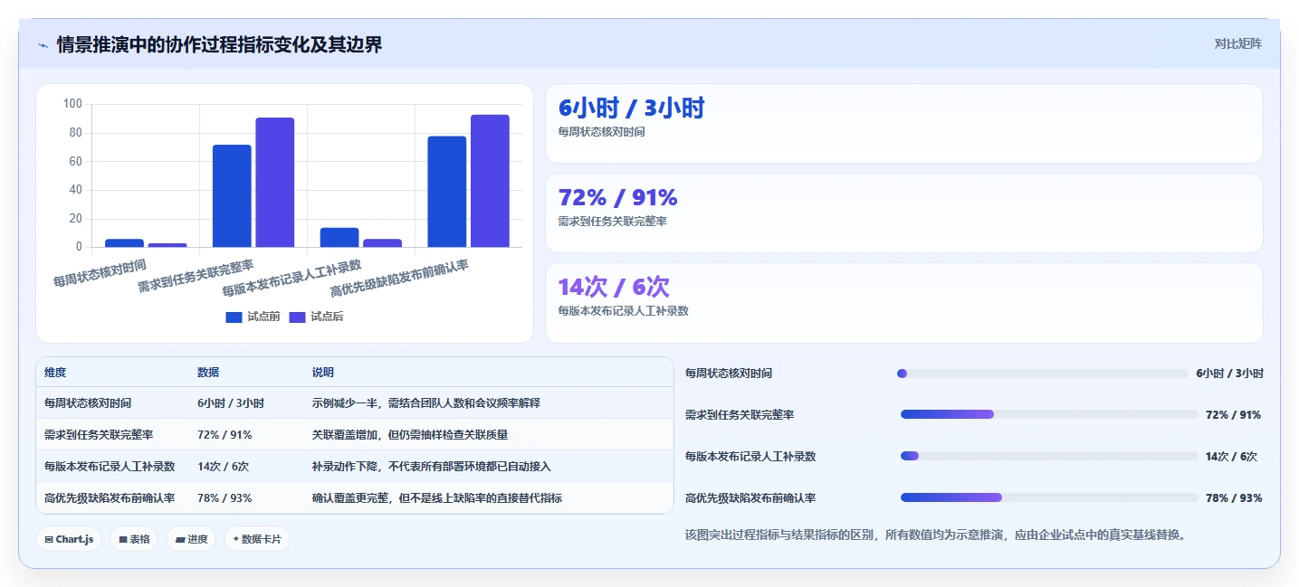 选对工具事半功倍:2026年数字化研发平台7大品牌横向对比