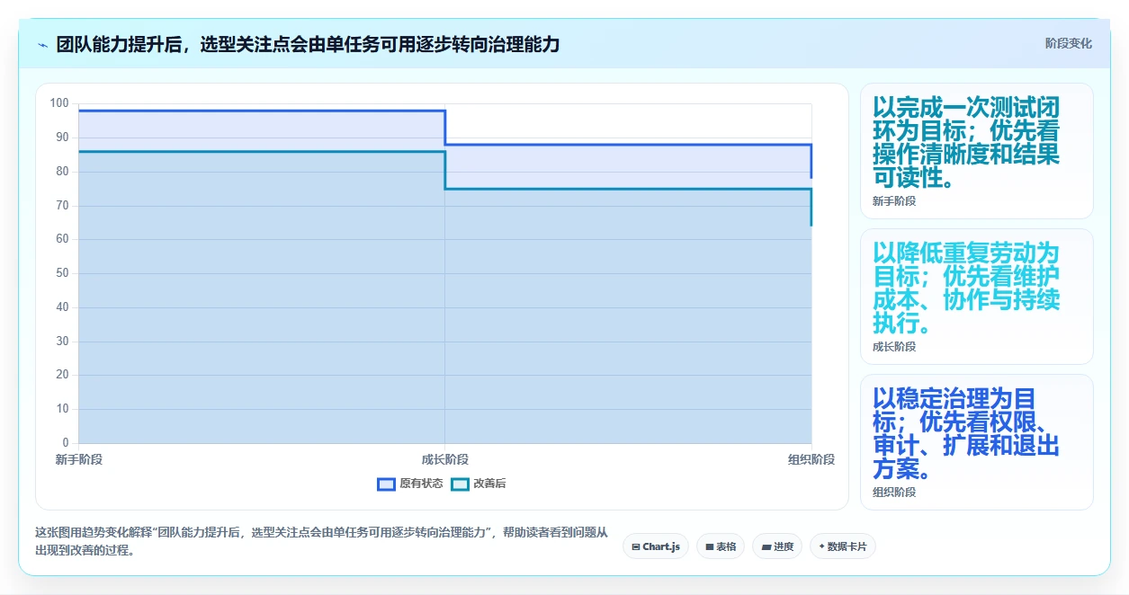 从新手到专家:2026年测试工具选型完全指南