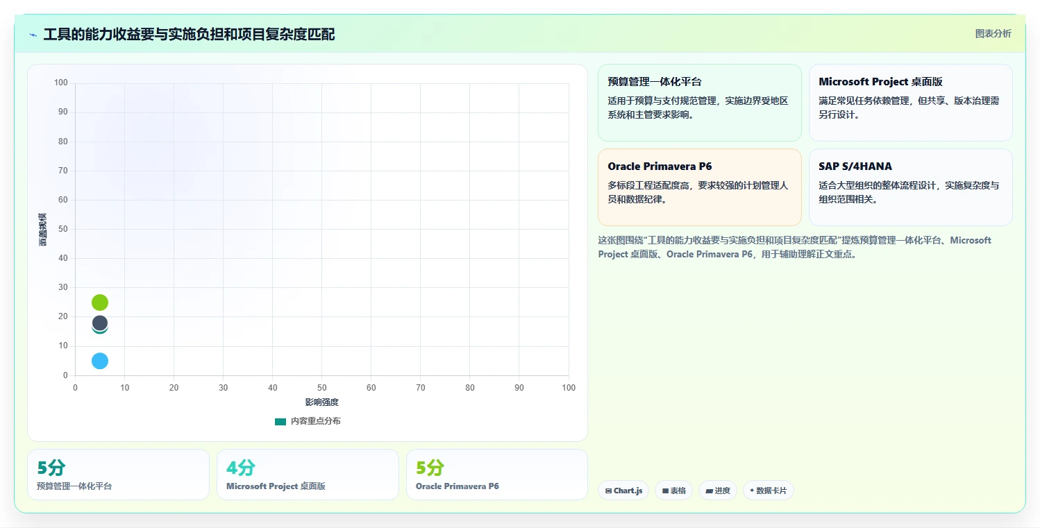 财政项目管理效率提升指南：2026年5款必备平台工具解析