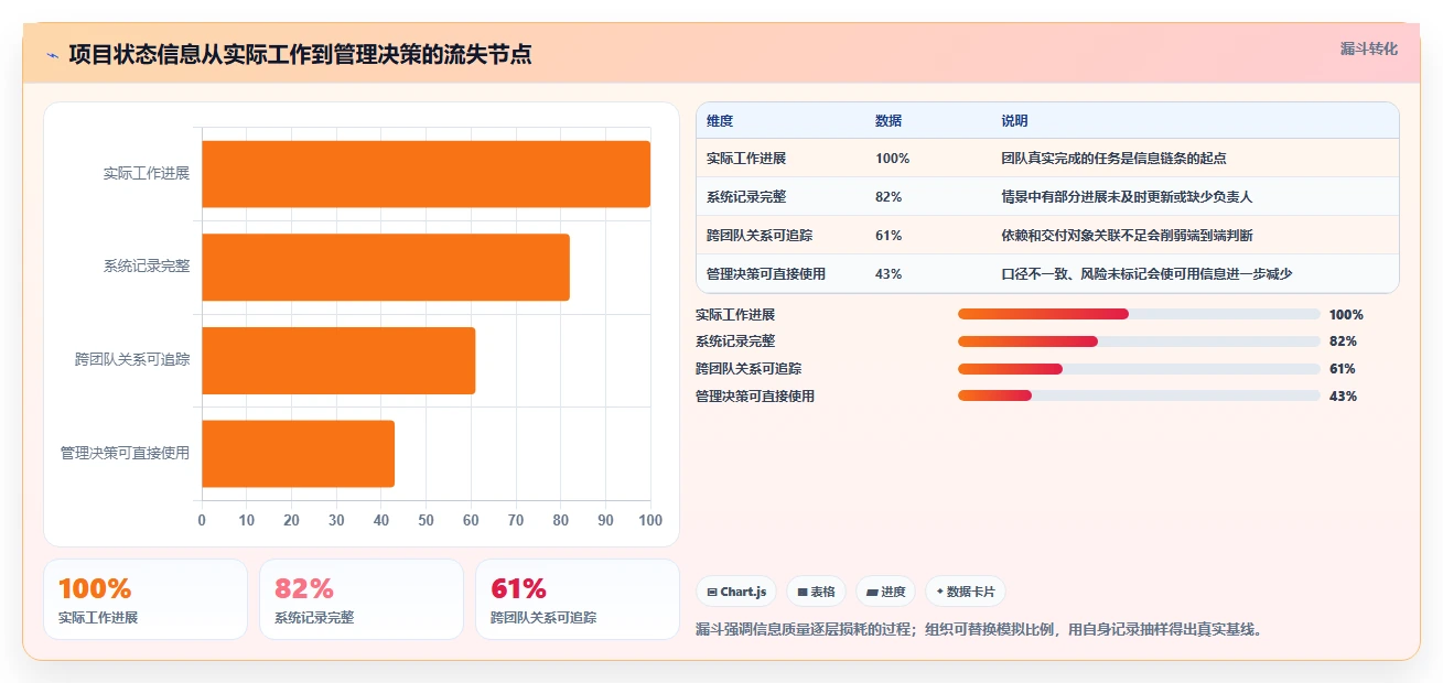 项目经理必看：2026年最值得投资的5款PingCode管理软件