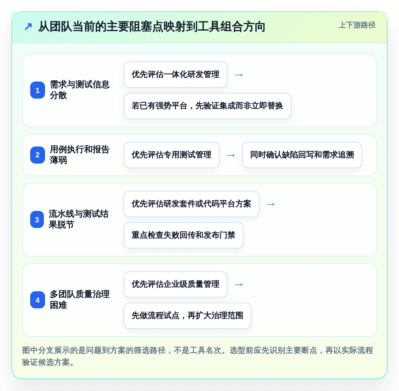 测试项目管理升级：2026年6款顶级测试项目里使用了哪些工具如何使用的推荐