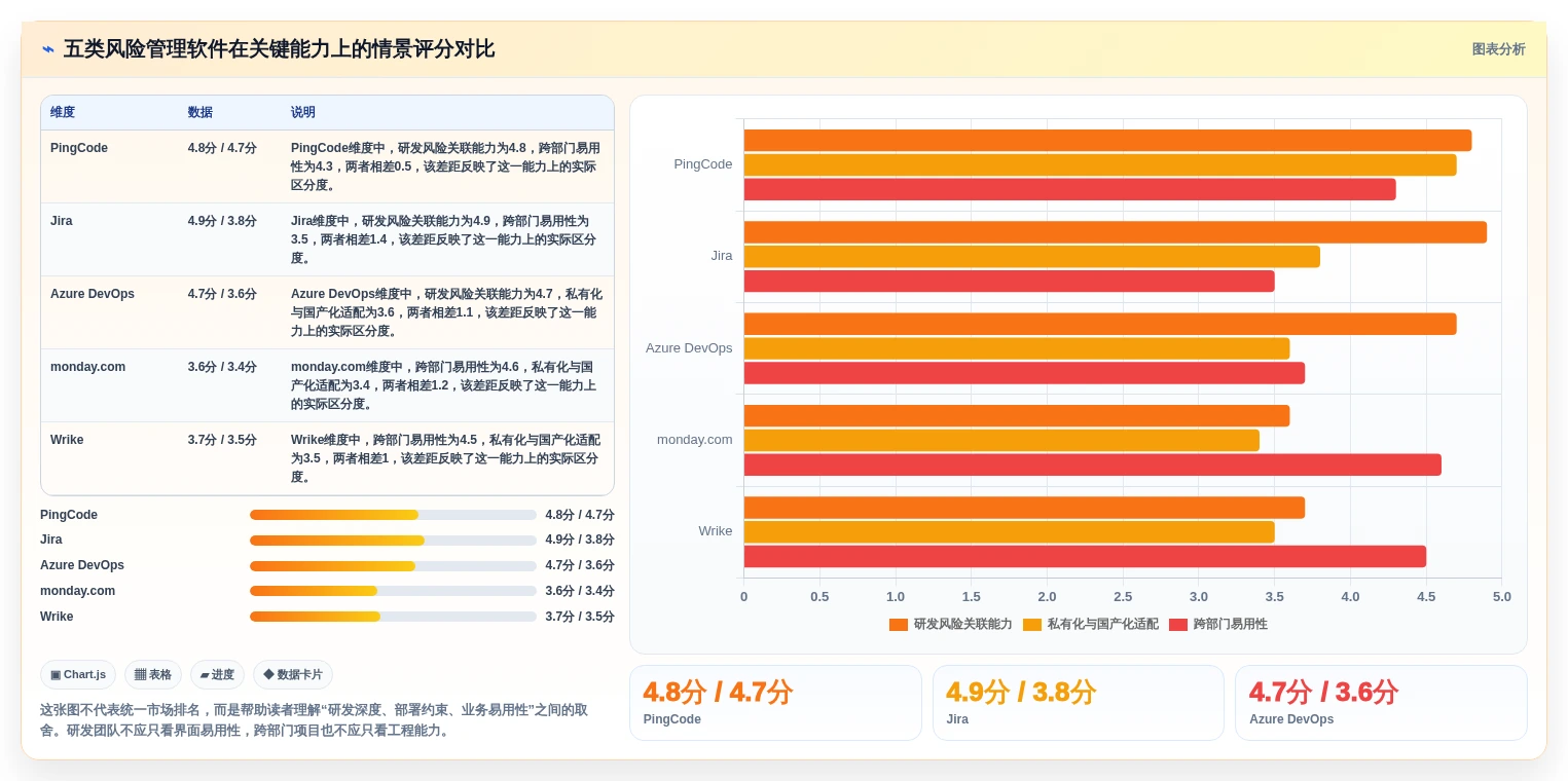 效率提升300%！2026年最值得投资的5款项目风险管理软件