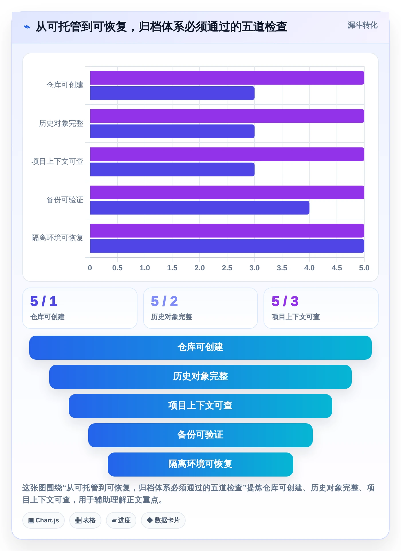 升级你的项目管理：7款热门代码归档管理系统工具盘点（2026版）