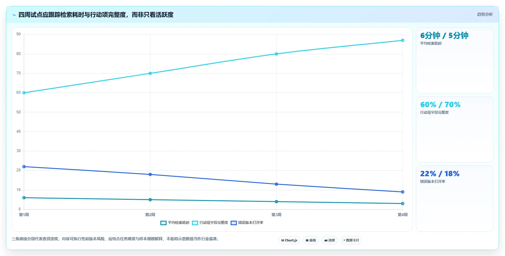 2026年效率之选:6款顶级团队协作文档工具全面对比