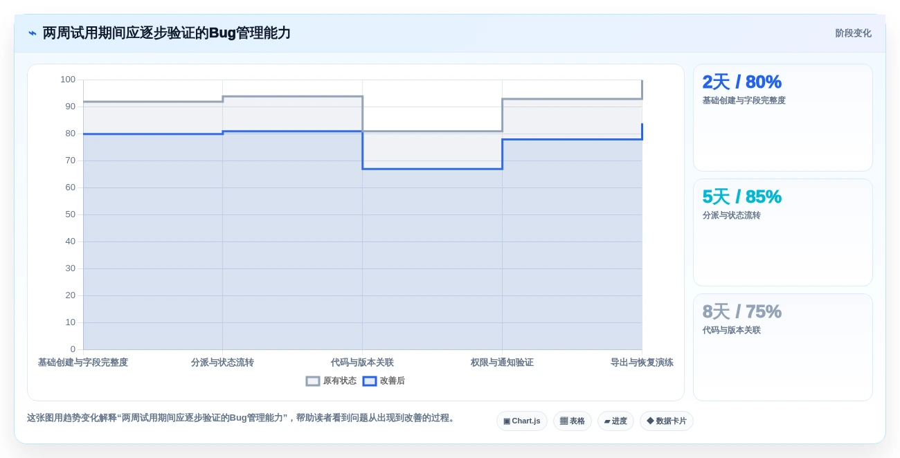 2026年提升效率必备:6款顶级bug在线管理工具深度对比