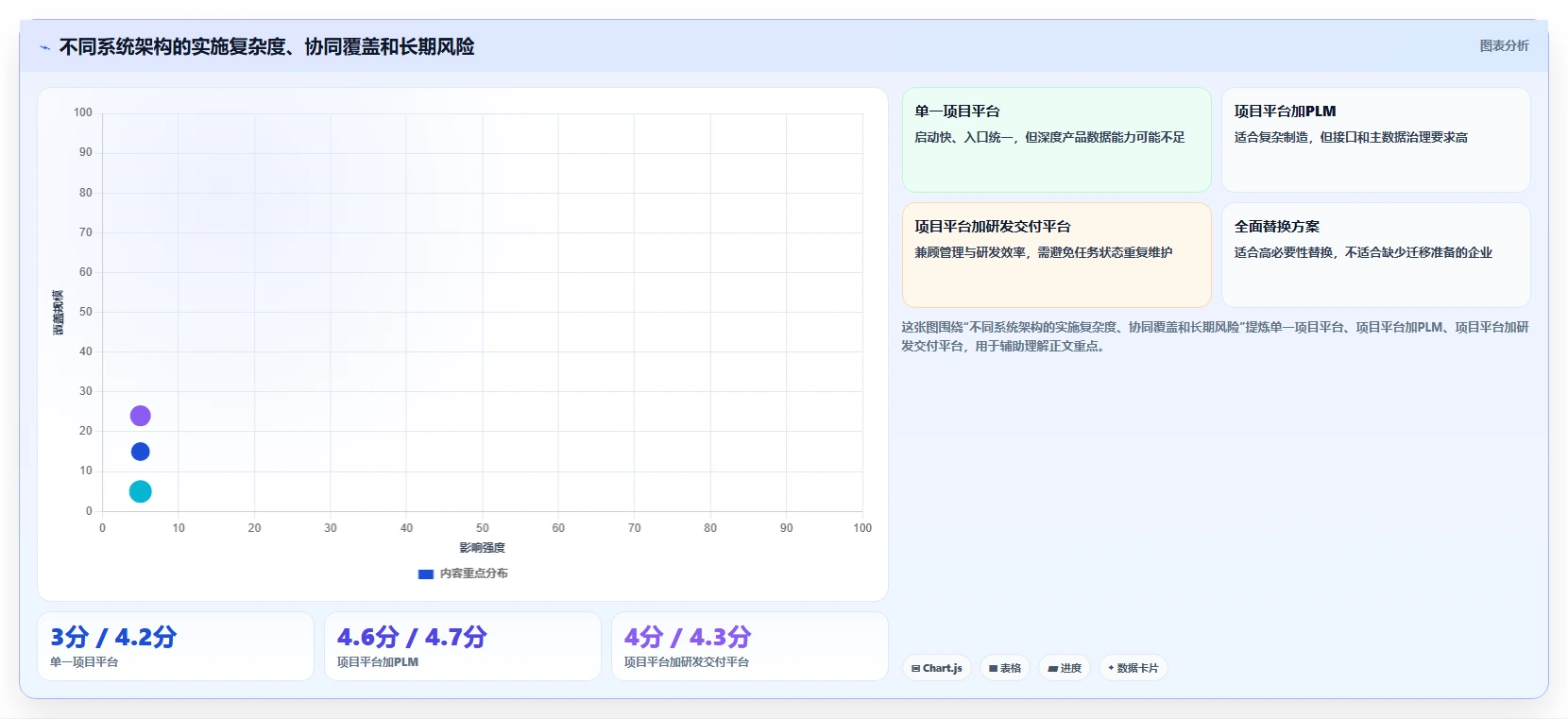 IPD项目管理工具选型指南:2026年6款必备神器全面对比