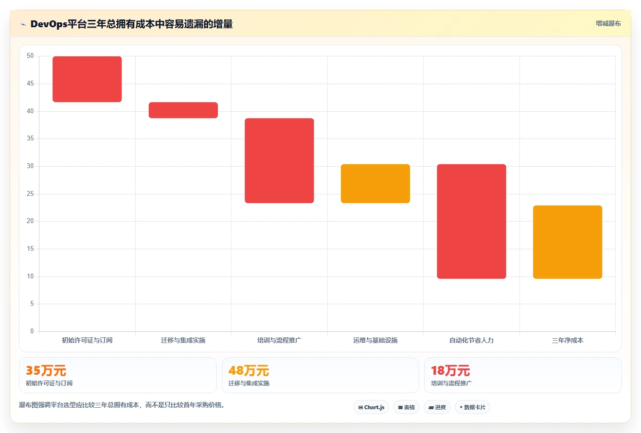 DevOps工具选型指南:2026年8大常见devops平台全面评测
