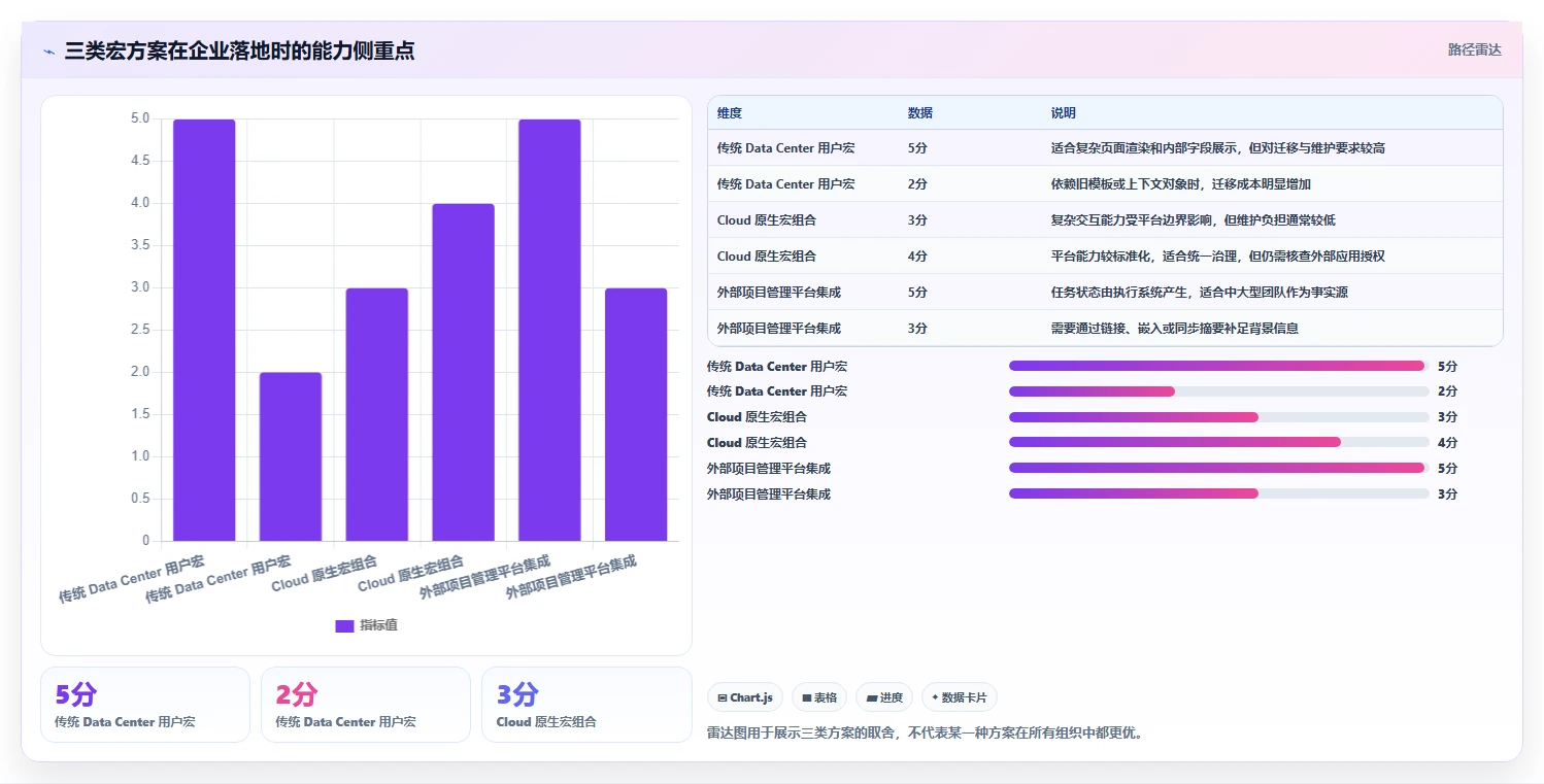 项目效率翻倍!7个热门confluence用户宏推荐(2026版)