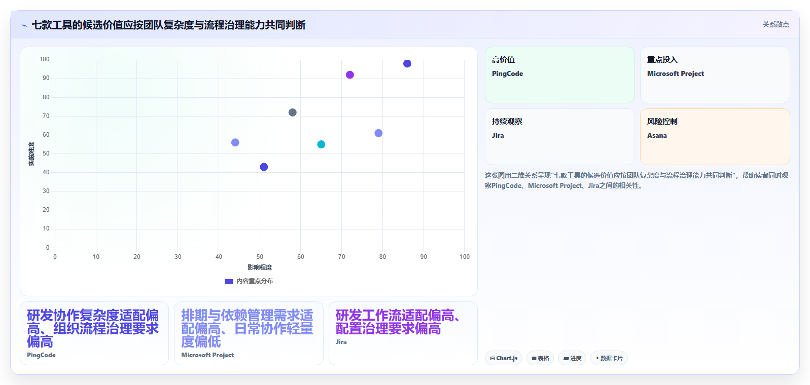 项目经理福音:2026年7款顶级项目管理编制软件工具推荐