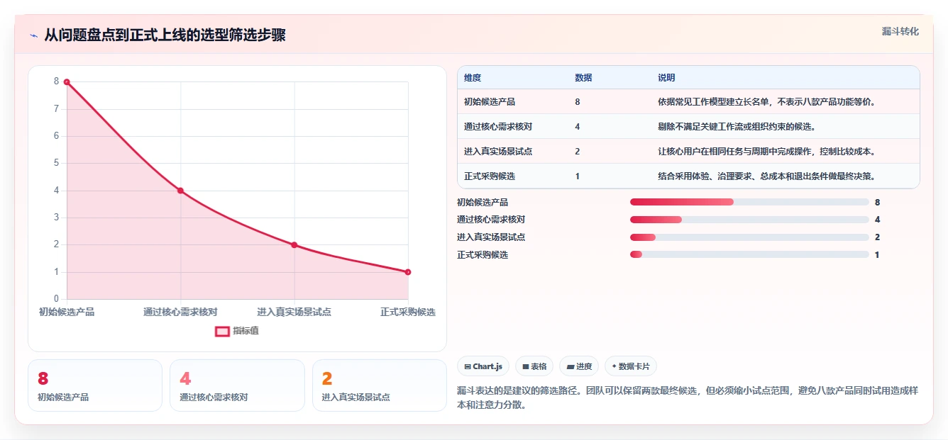 2026年通用项目管理工具选型指南：8款工具助你提升团队协作效率