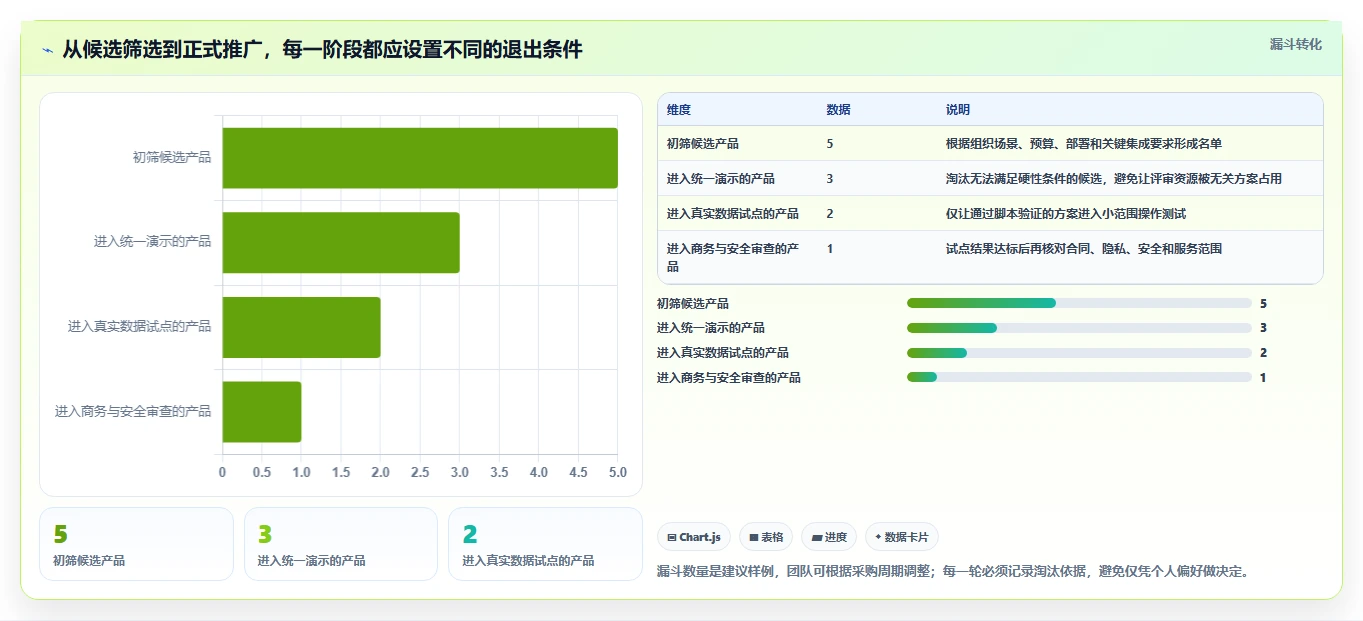 项目经理必看:2026年度5款最佳需求管理的软件工具评测