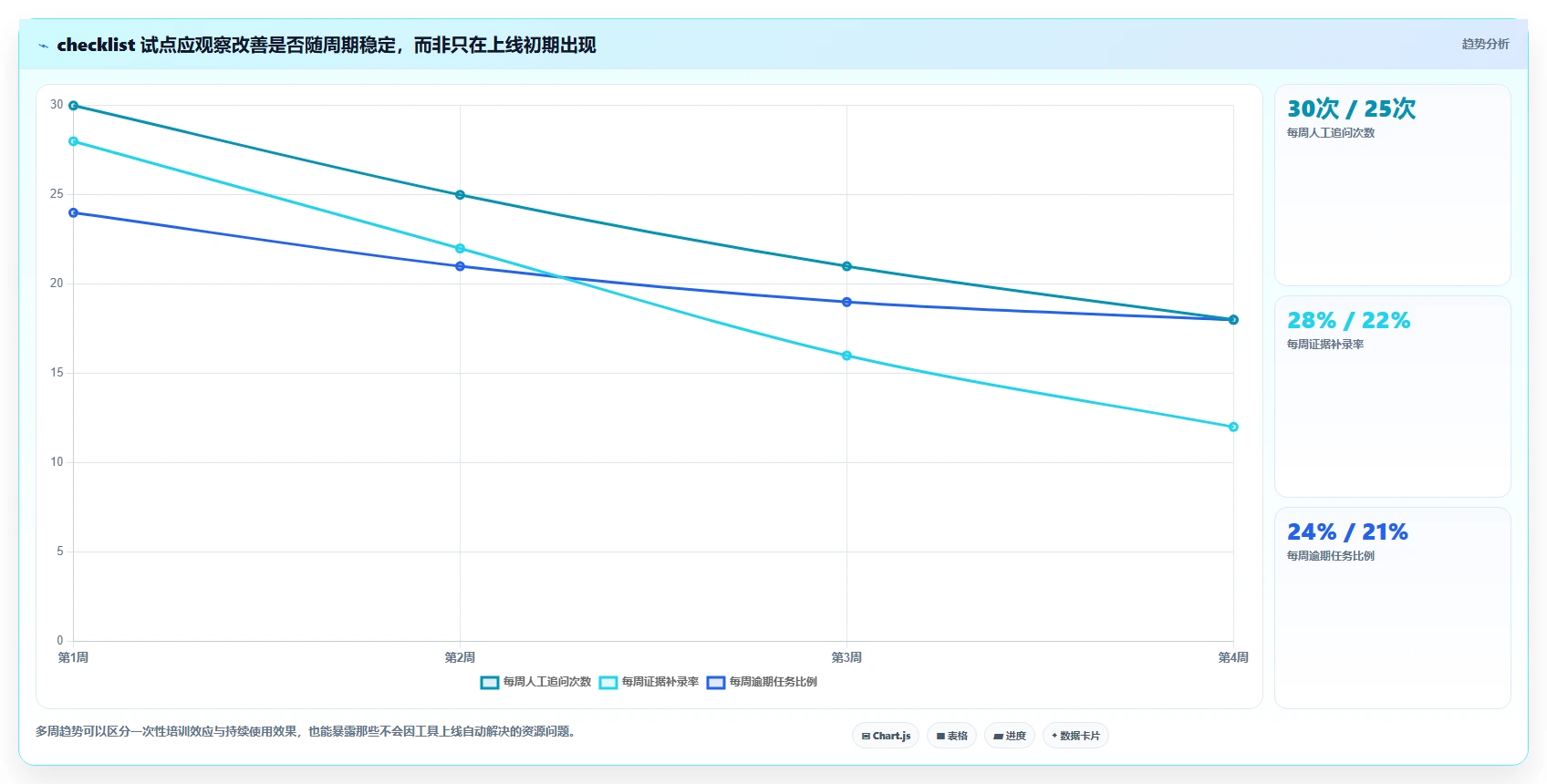 项目经理必读：2026年checklist管理工具选型指南，助你事半功倍