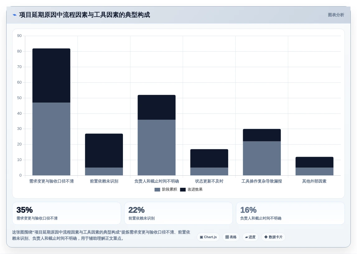 效率提升必备:2026年最受欢迎的5款项目进度开发表工具推荐