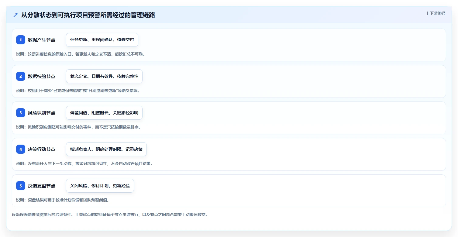 效率倍增!2026年最受欢迎的5大项目进度可视化系统工具推荐