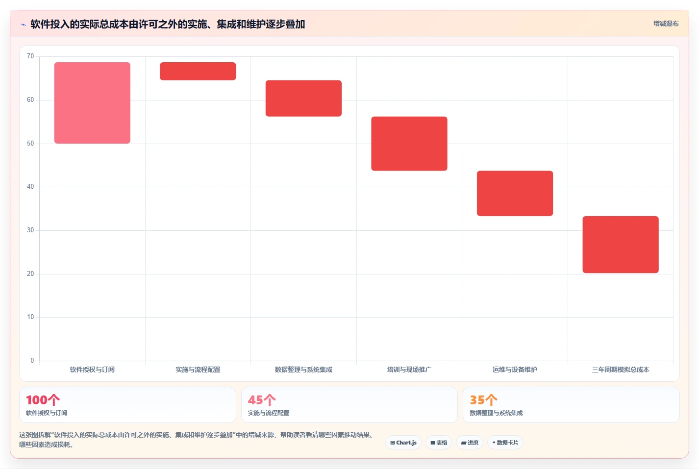 2026年项目管理必备:6款广联达进度软件工具深度对比