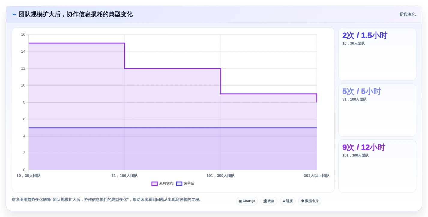 从小型创业到大型企业:2026年团队在线协作工作软件有哪些选型指南