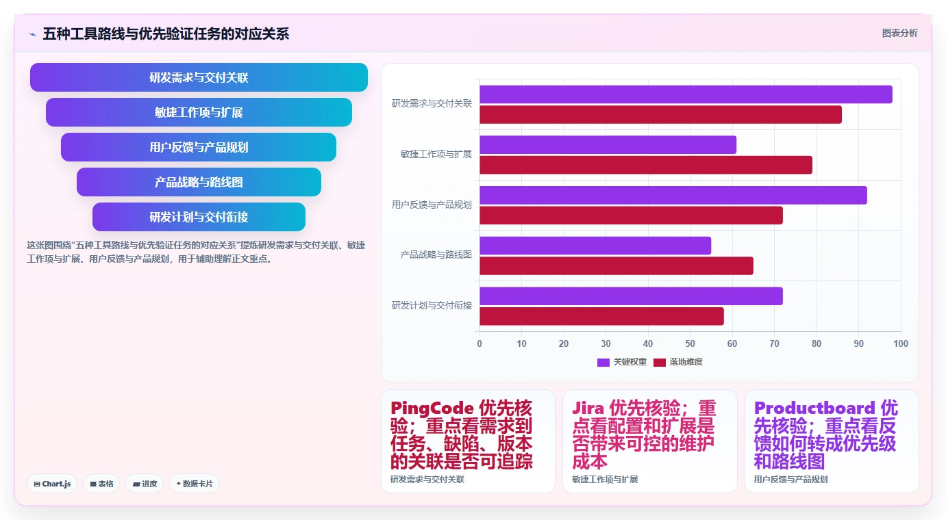 2026需求管理工具哪家口碑最好：五款主流产品深度测评与选型指南