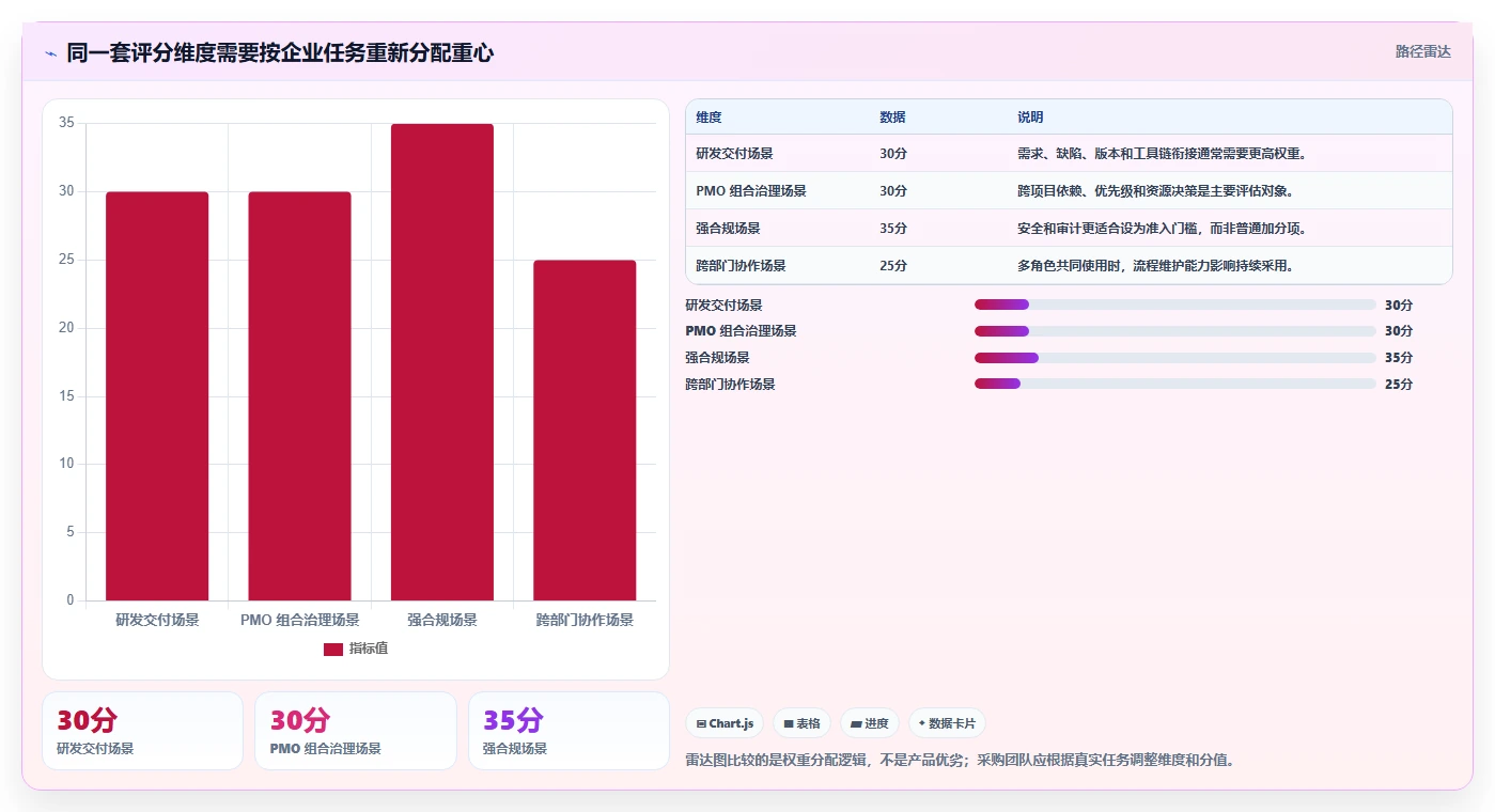 2026年企业级项目管理软件选型指南:15款旗舰产品深度评测