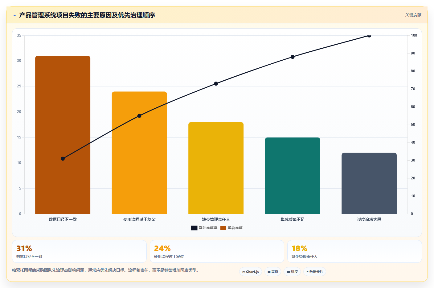 数据可视化产品管理系统有哪些？2026年主流工具对比与选型清单