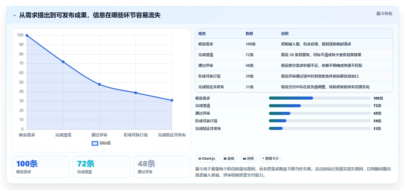 2026年必备:8款顶级软件开发需求管理软件全面对比