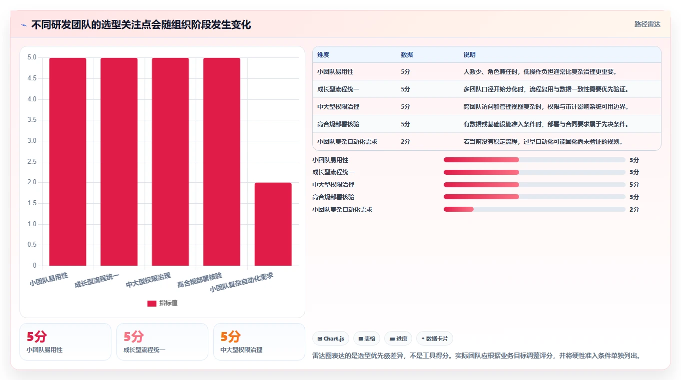 2026年好用的研发管理软件有哪些推荐：深度测评与选型指南
