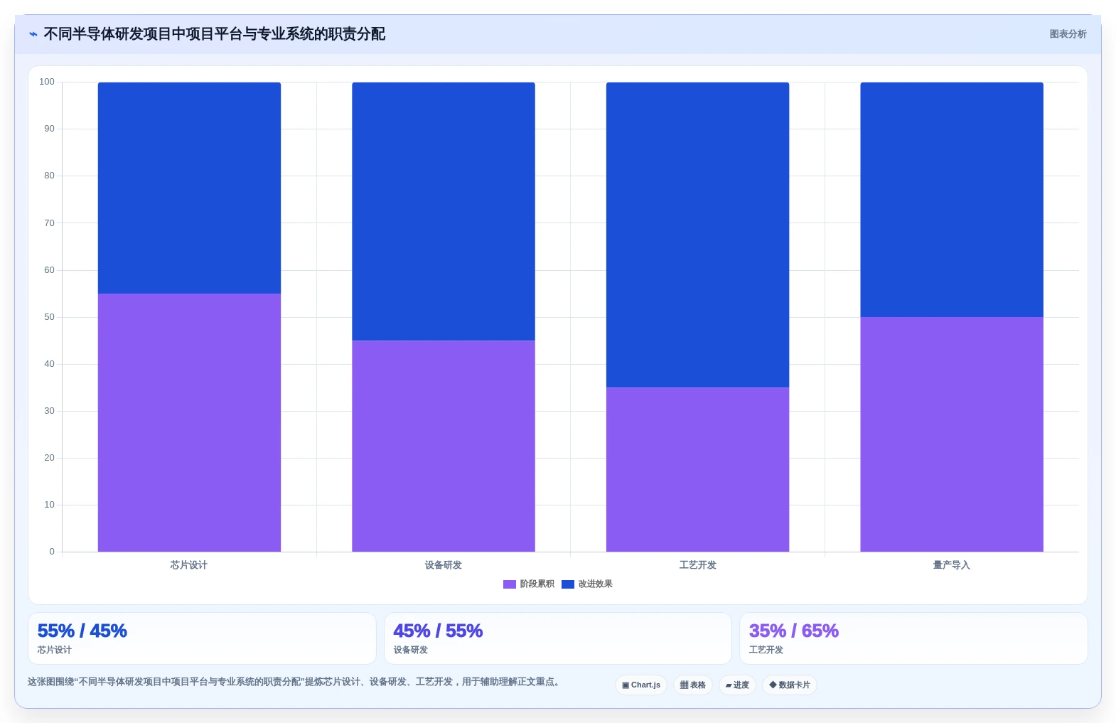 2026年半导体研发项目管理工具选型指南：六款主流平台深度对比
