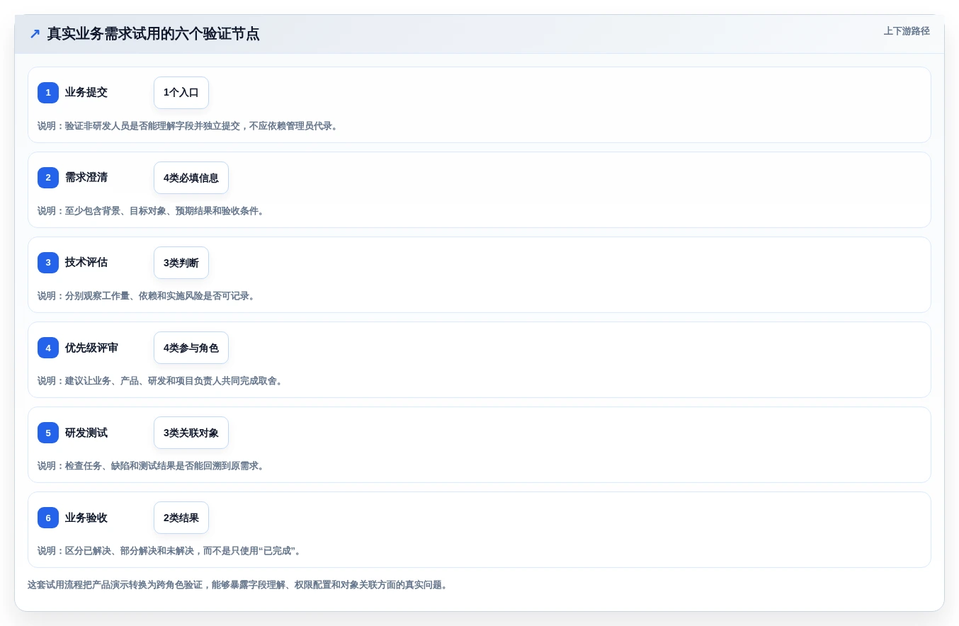 企业研发管理必备:2026年7款热门业务需求管理系统深度分析