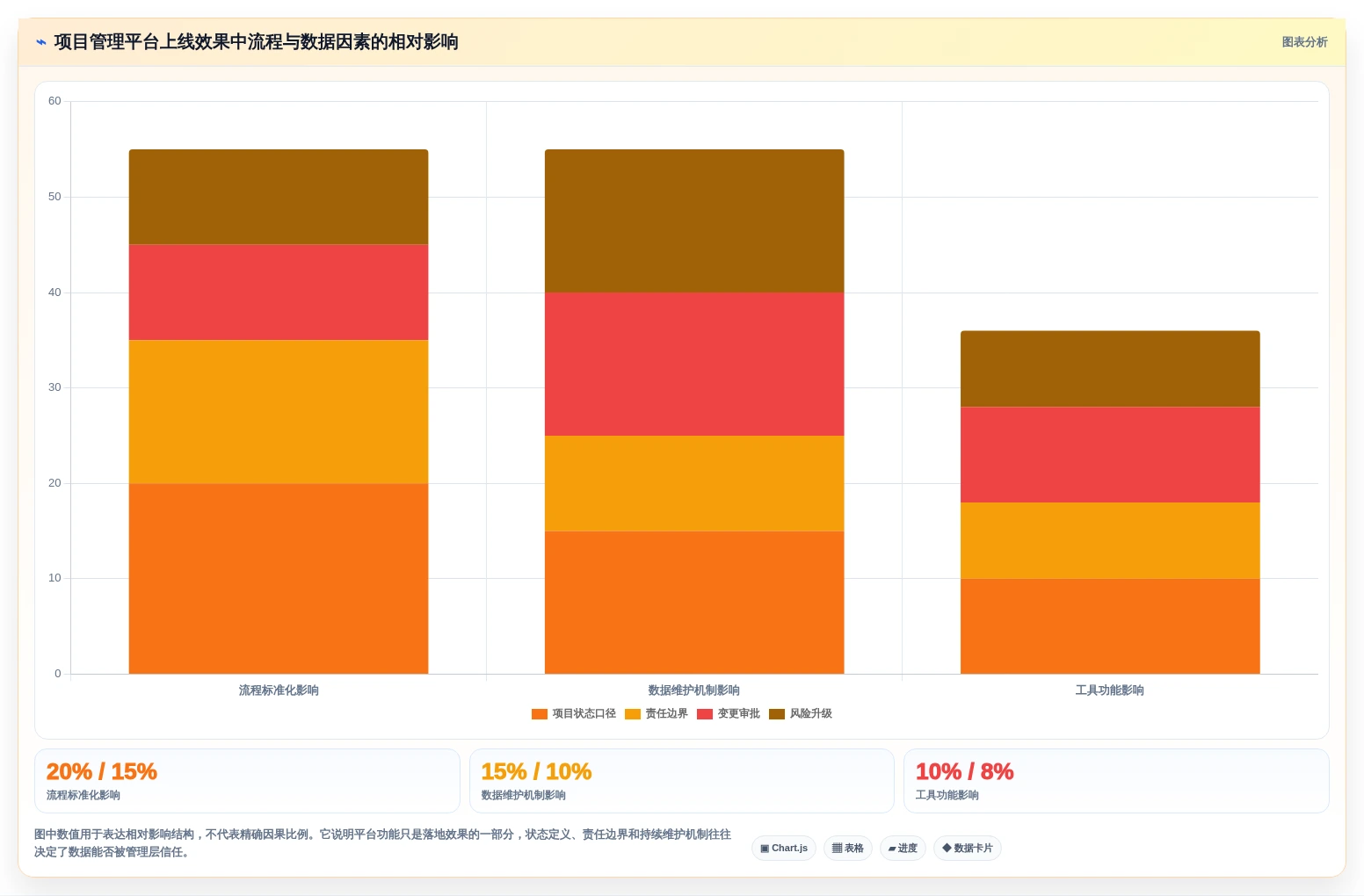 2026年企业级项目管理平台选型指南：8款主流工具深度对比